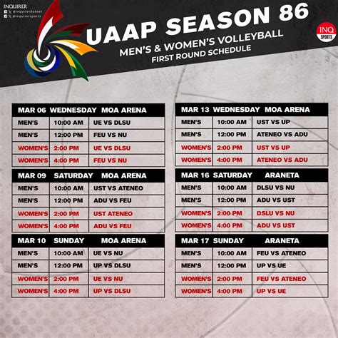 What we learned after the first round of UAAP Season 86.